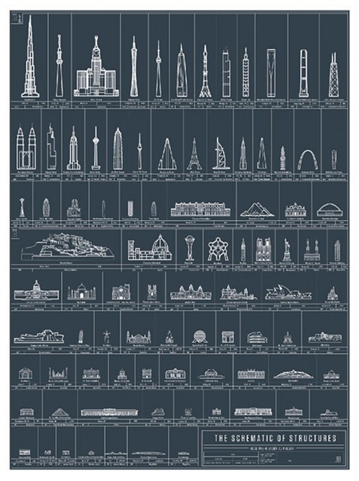 Architectural posters
