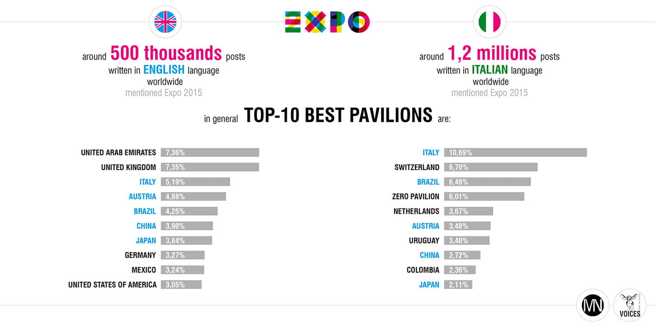 Expo 2015 on web