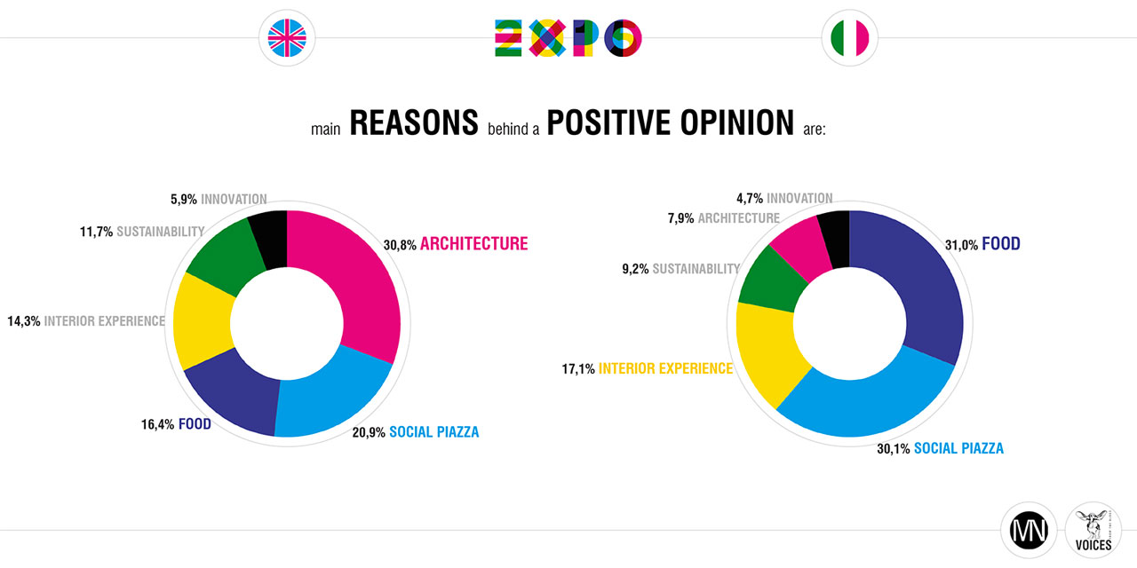 Expo 2015 on web