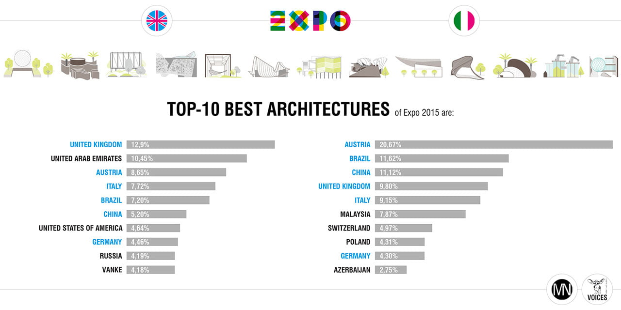 Expo social media (3)