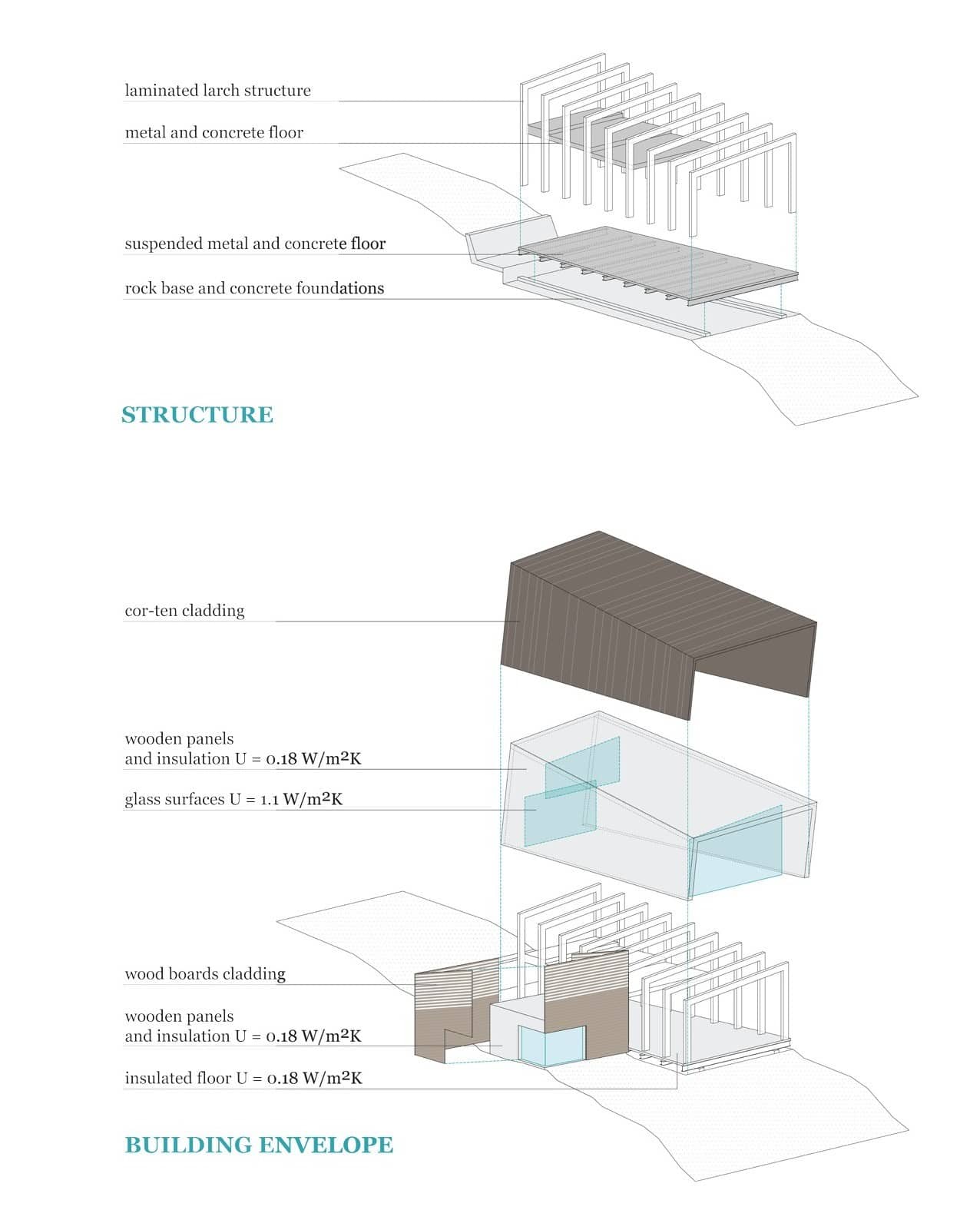 zero energy building by traverso vighy 